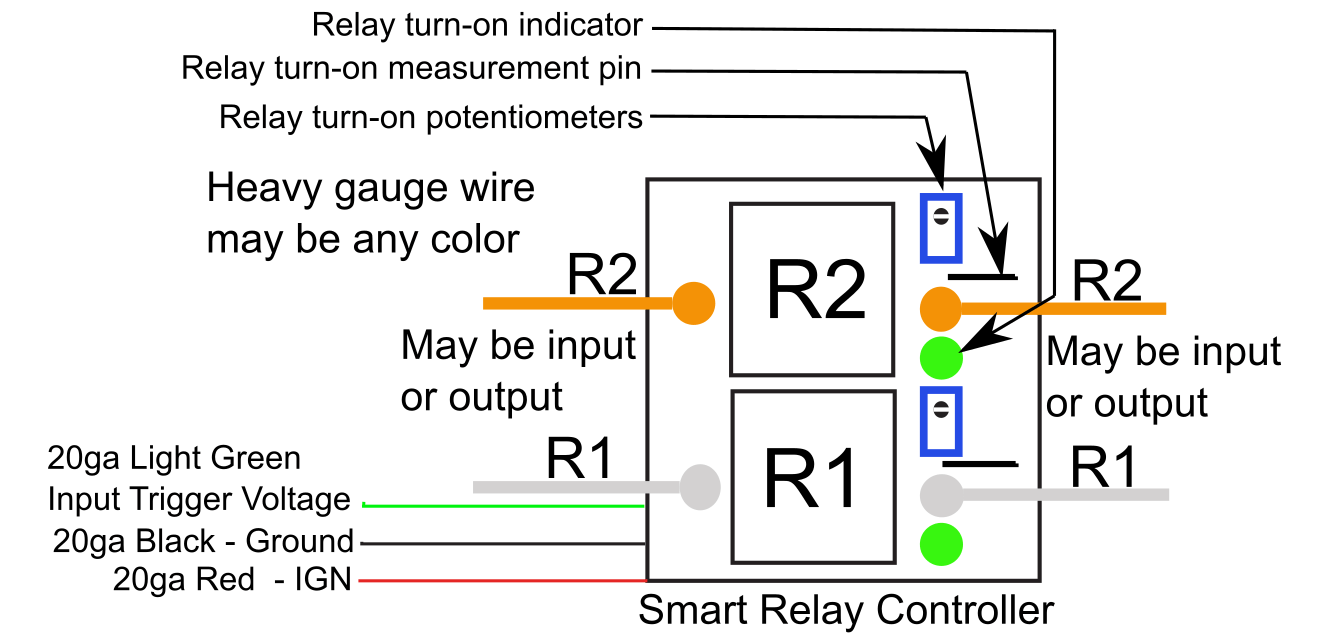 Smart Relay Controllers - VaporWorx